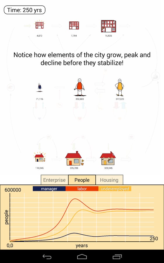 Urban Dynamics Sandbox截图9