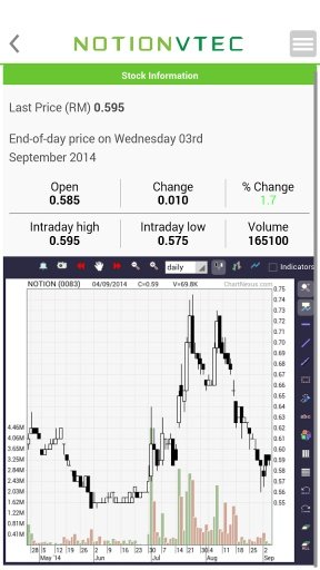 Notion VTec Investor Relations截图2