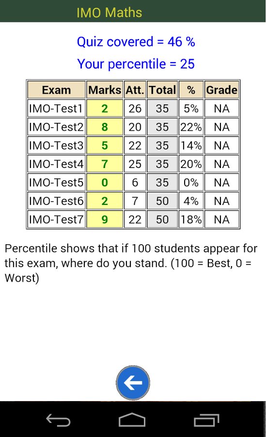 IMO Class 7 Maths截图2