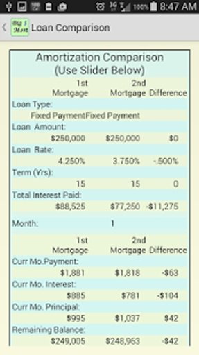 Big Mort - Mortgage Calculator截图7