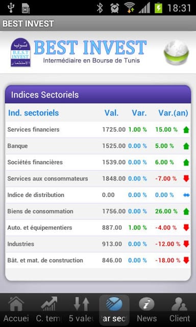 Best Invest截图3