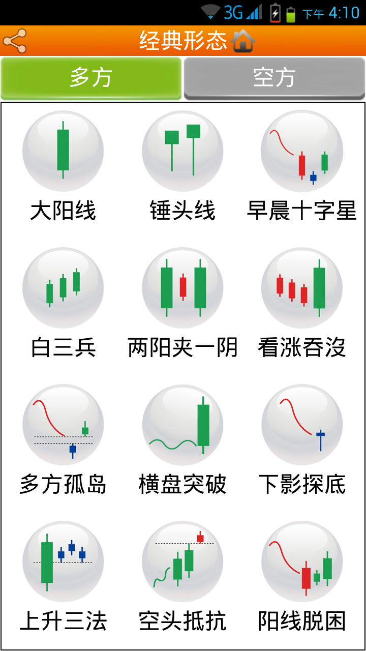 美股形态操盘手截图3