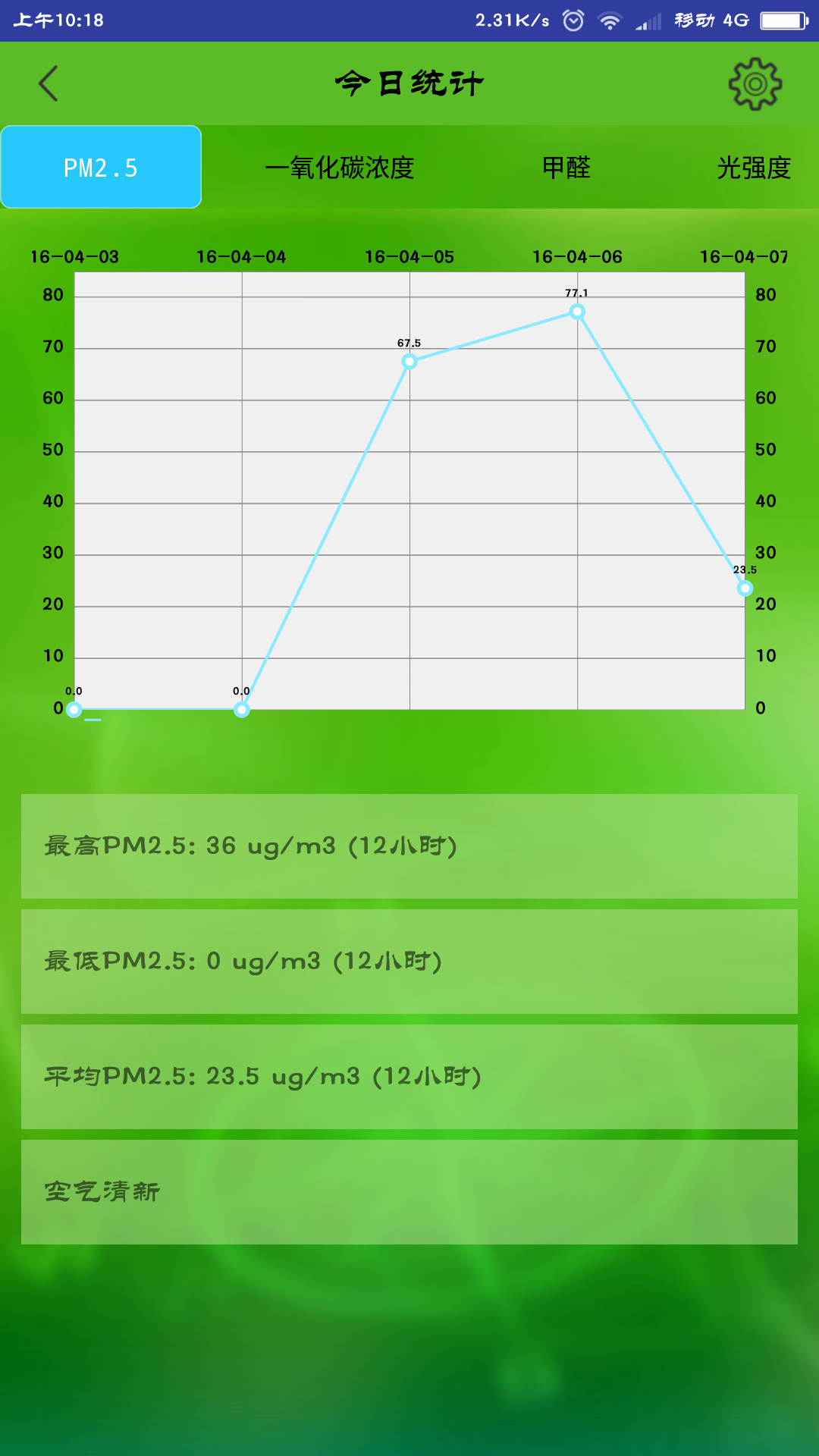 家庭小清新截图2