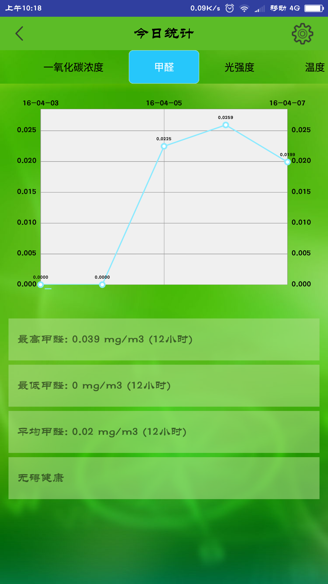 家庭小清新截图3