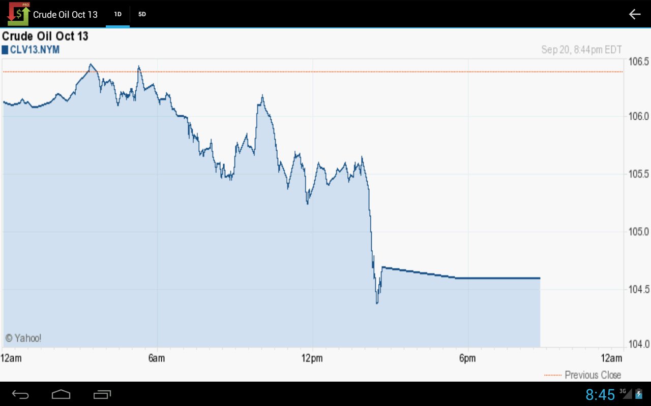 Commodities Market Prices截图11