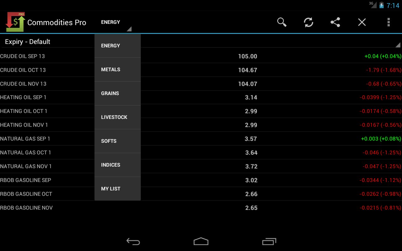 Commodities Market Prices截图4