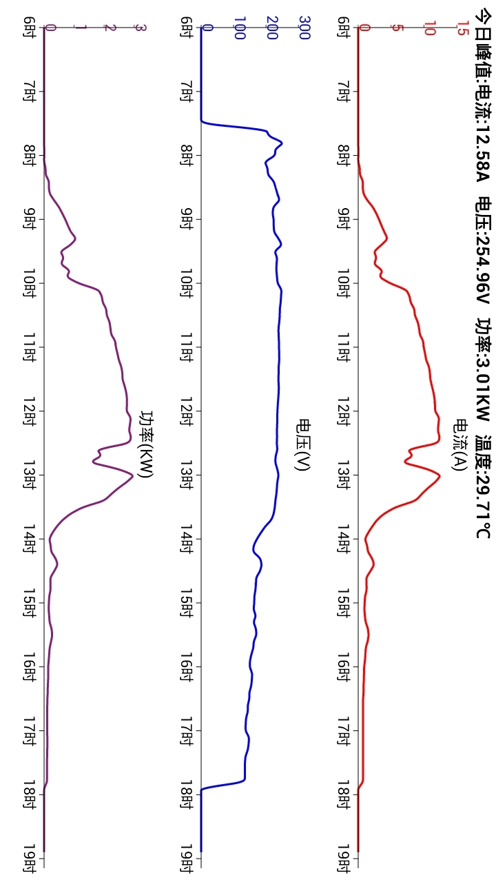 智能光伏电站截图3