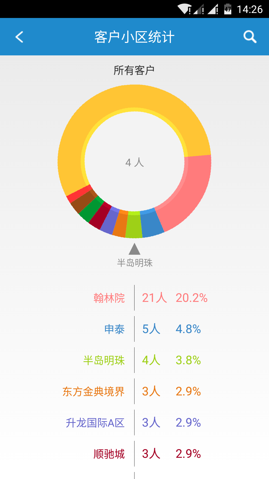 洛途建材通截图5