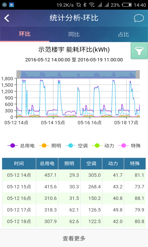 能耗在线截图4