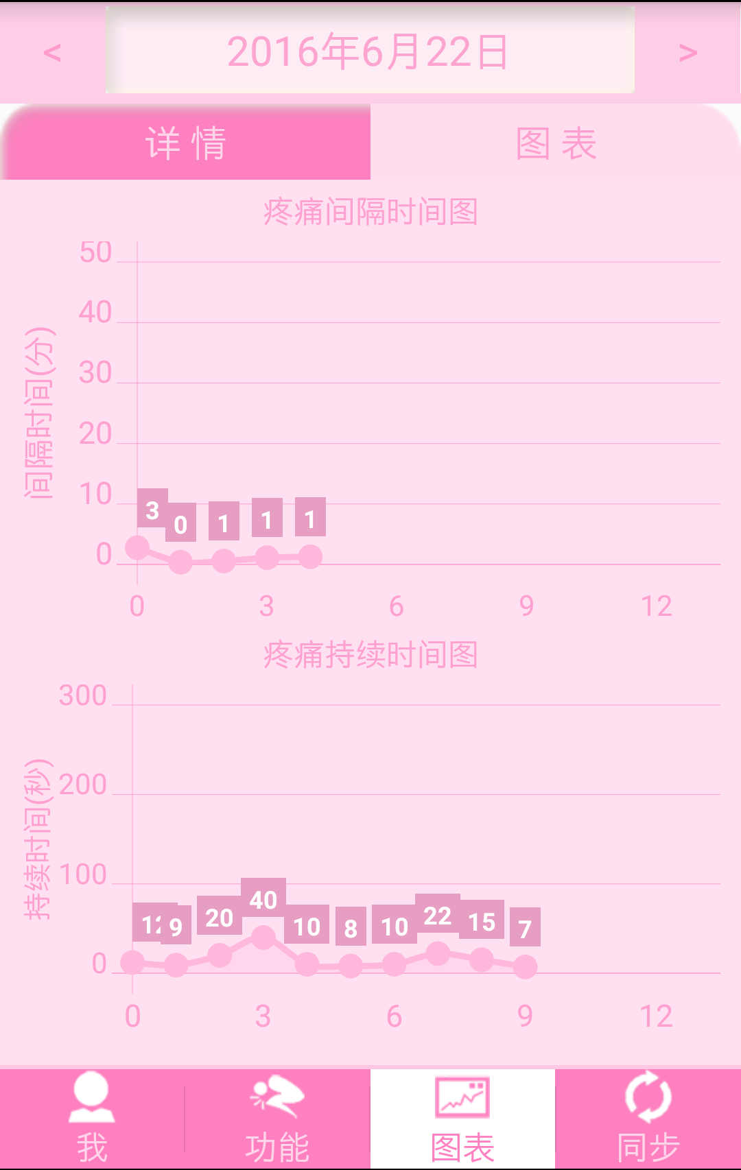 MF宫缩计数器截图4