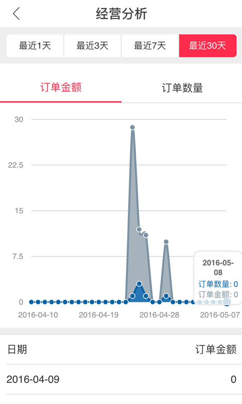 My菜商家版截图4