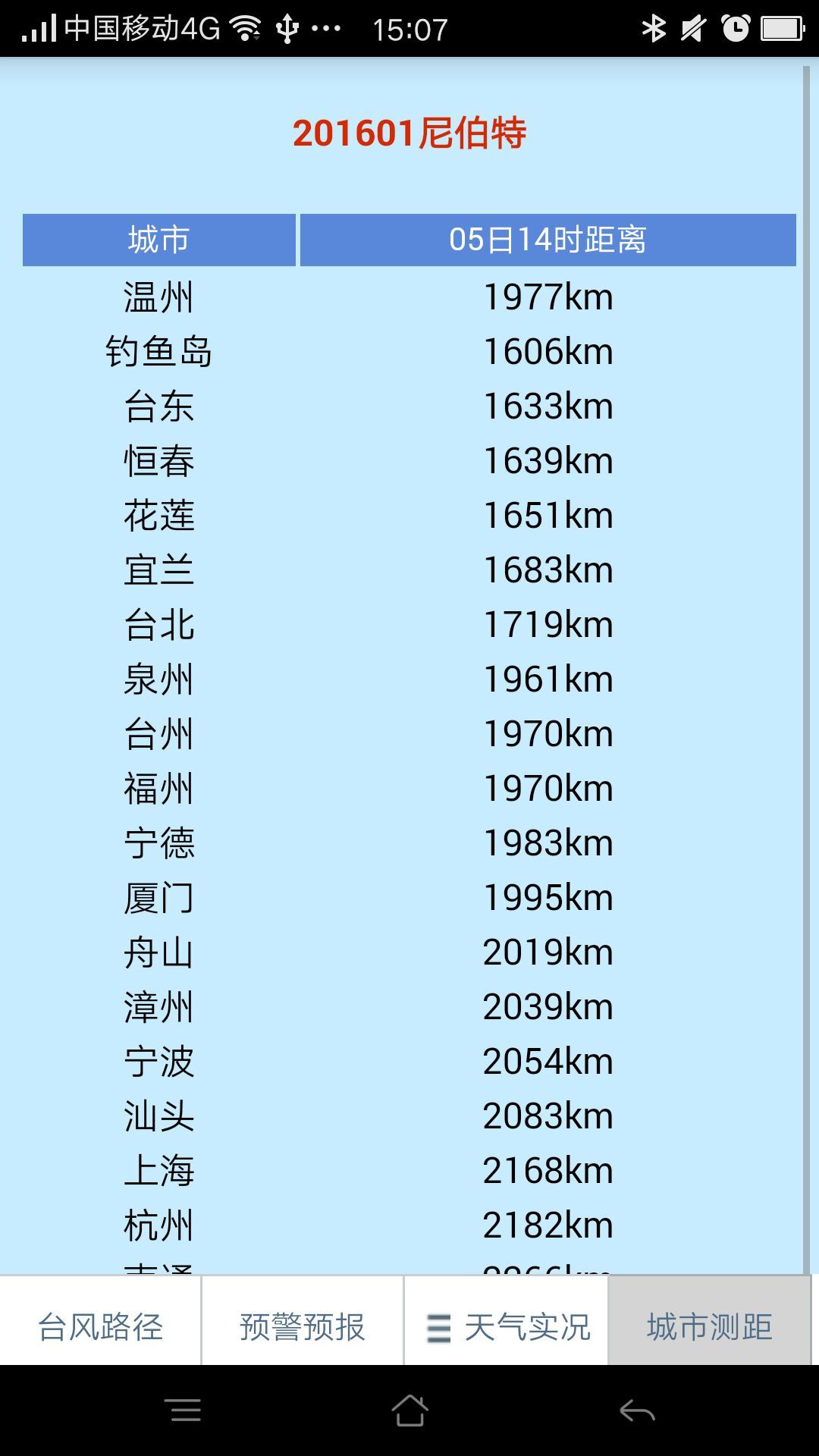 温州台风网截图5