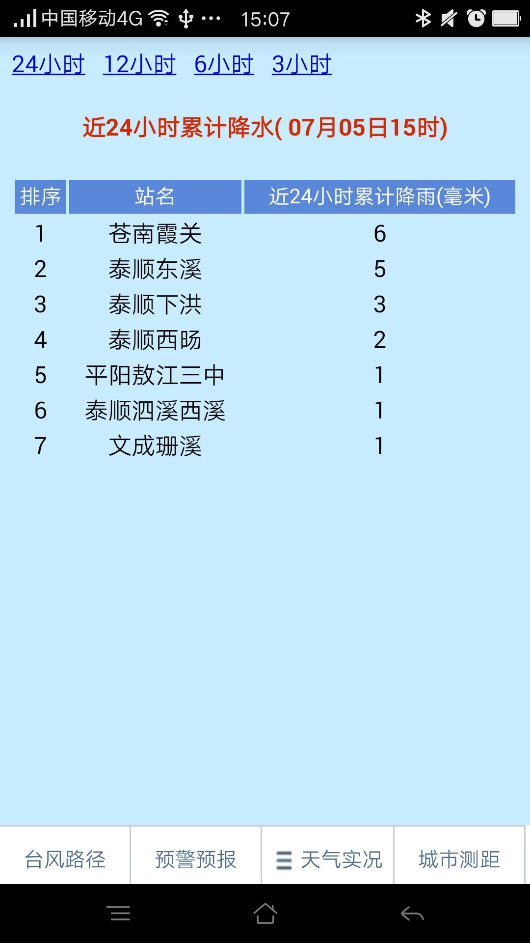 温州台风网截图4