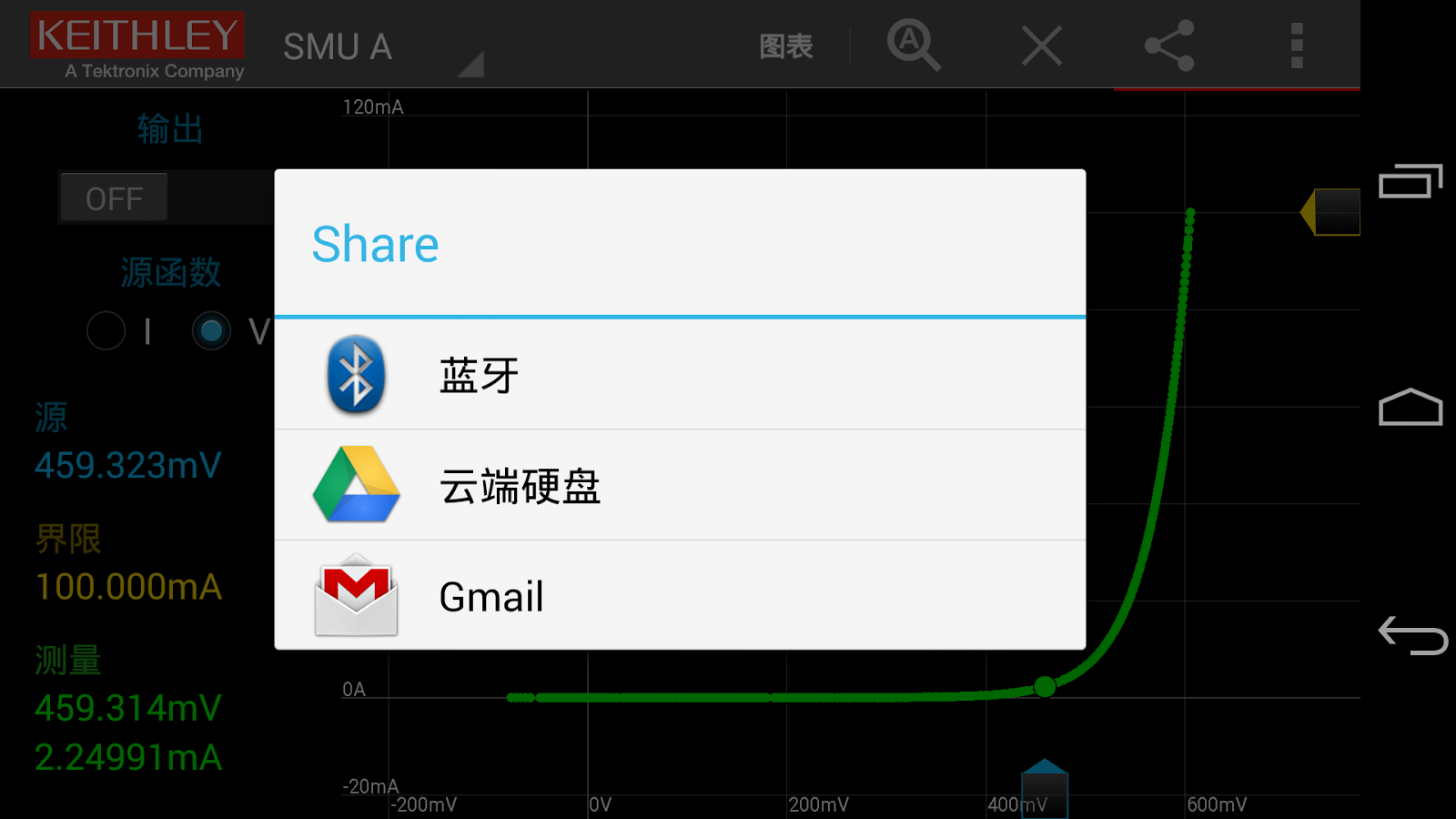 吉时利 IVy - 电流(I)-电压(V)特性分析截图11