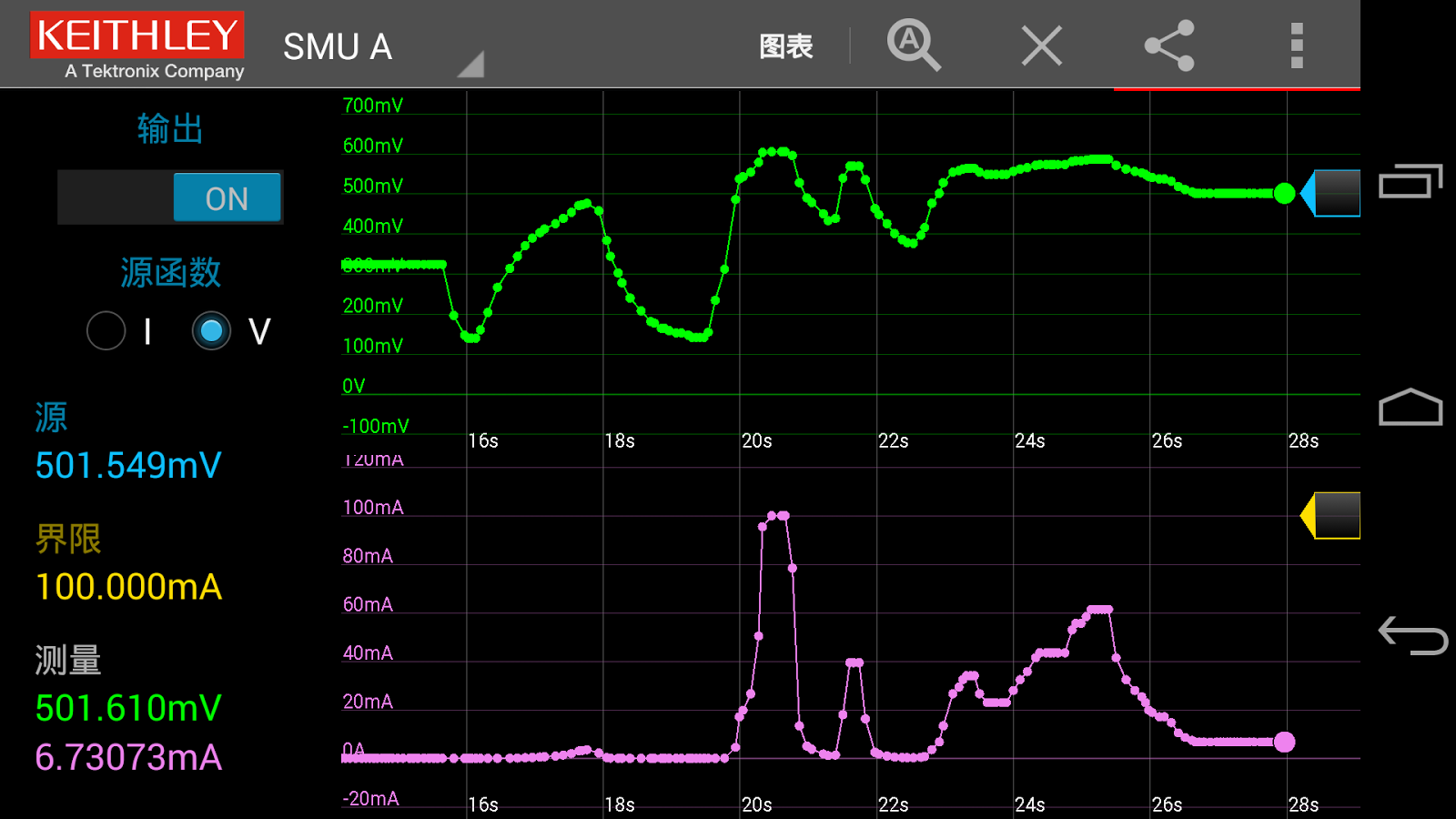 吉时利 IVy - 电流(I)-电压(V)特性分析截图10