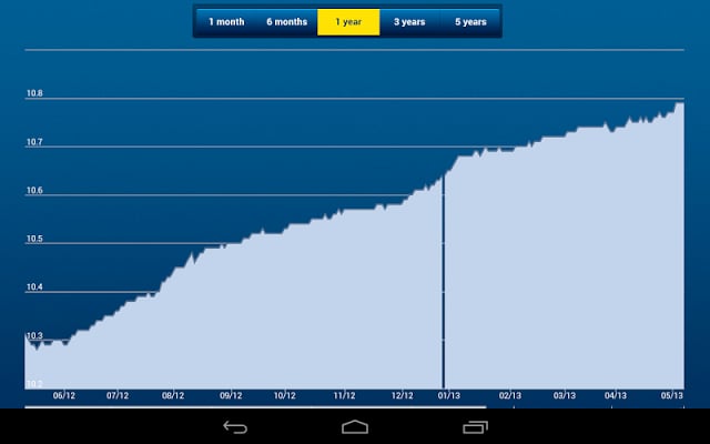 Generali Investments截图2