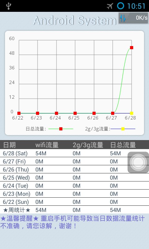 安卓极速助手截图7