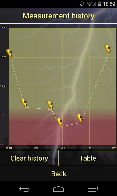 Lightning Locator截图3