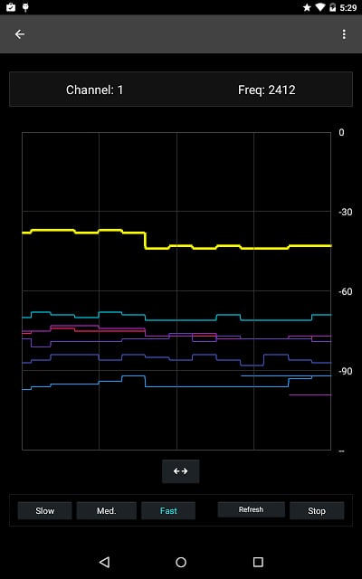 WiFi信道分析器（免费） Wifi Channel Analyzer (free)截图1