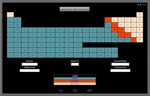 Periodic Table Of Elements截图6