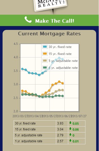 McInturf Realty截图2