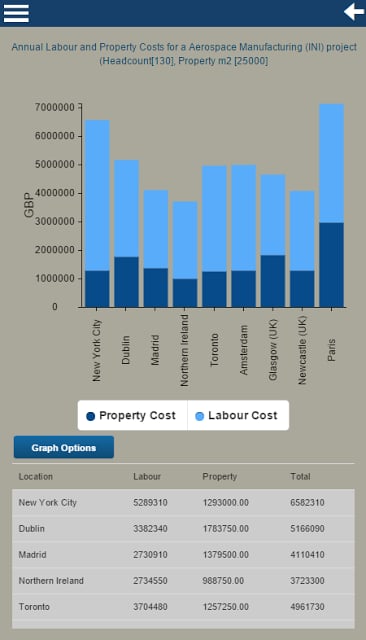 Northern Ireland for Business截图1