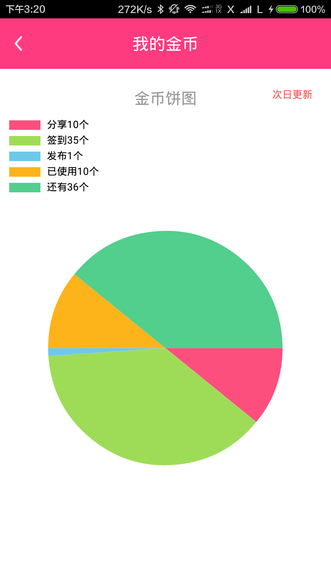 我得买截图2