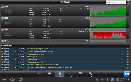 Marketmind Tablet Trader截图3