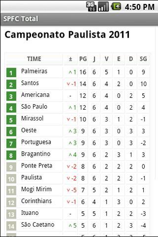 SPFC Total截图5