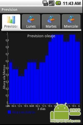 spain waves截图1