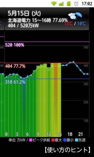 (北海道版)电力の使用状况ウィジェット截图3