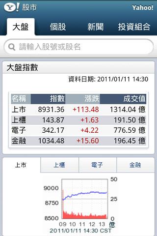 Yahoo!奇摩股市截图2