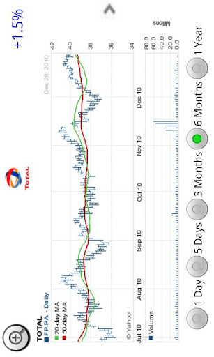 TOP French Stocks (Lite)截图7