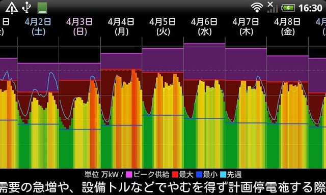 (九州版)电力の使用状况ウィジェット截图2