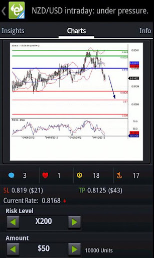 eToro Trade Alerts截图3