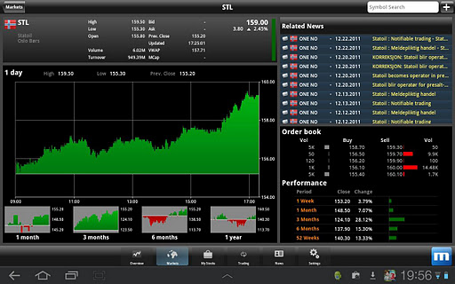 Marketmind Tablet Trader截图2