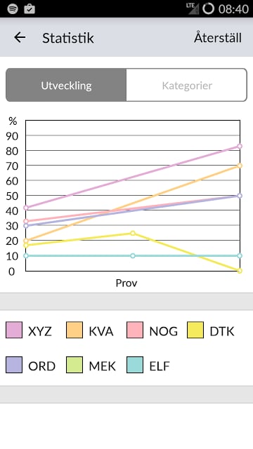 iH&ouml;gskoleprov Lite截图2