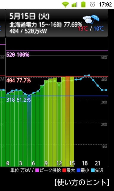 (北海道版)电力の使用状况ウィジェット截图2