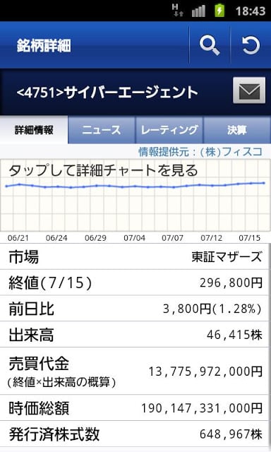 速报株式ニュース 株価、チャート、企业情报など配信中截图1