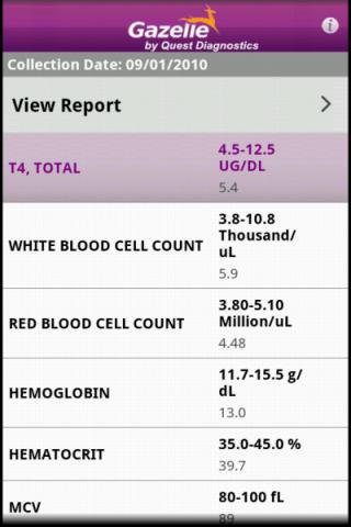 Gazelle - Mobile Health App截图2