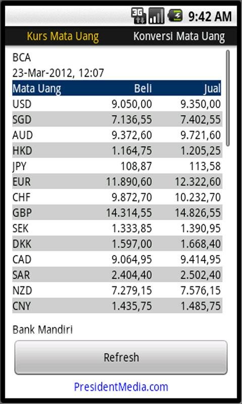 Indonesian Bank Rate New截图2