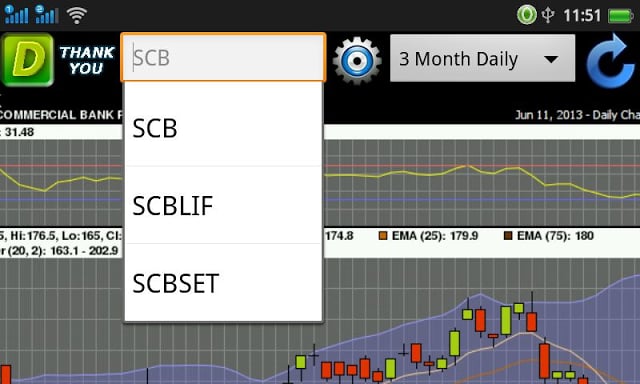 Thai Stock Chart截图7