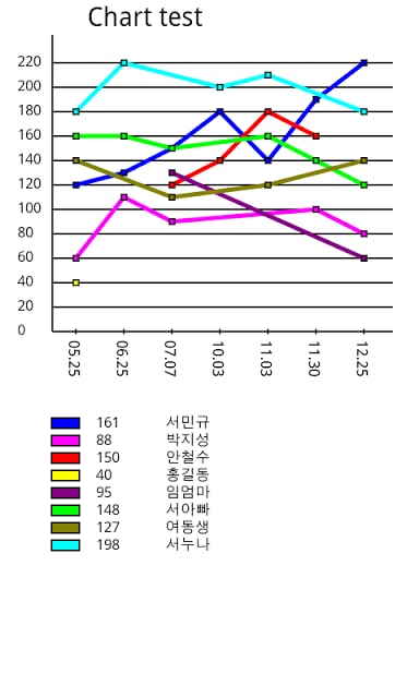 미니 엑셀 차트截图2