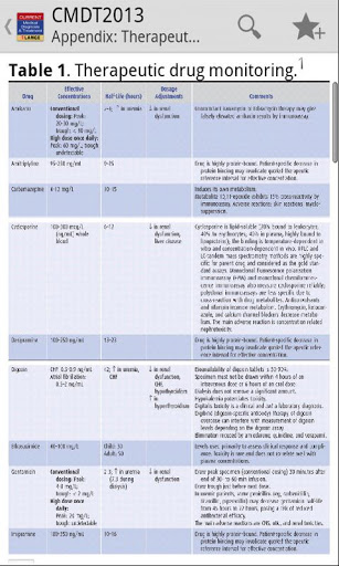 Medical Diagnosis&amp;Treatment T截图5