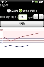 Glycemic chart calendar截图2