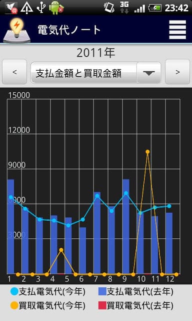 电気代ノート截图2