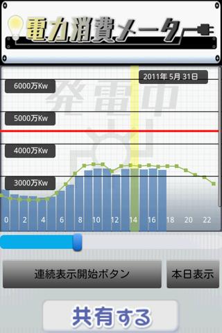 电力消费メーター截图2