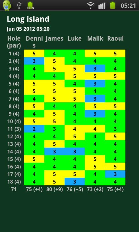 Golf Scorecard( Pad版)截图2