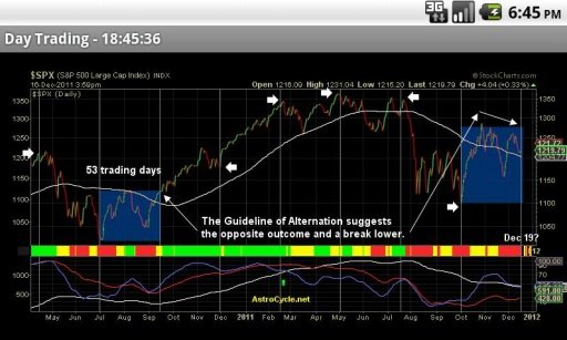 Day Trading截图1