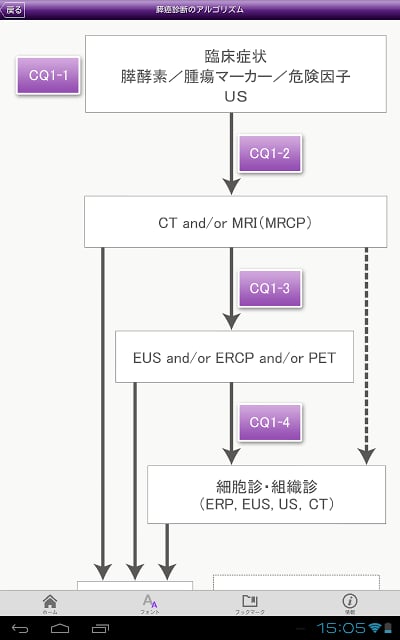 Pancreatic Cancer Guidelines截图7